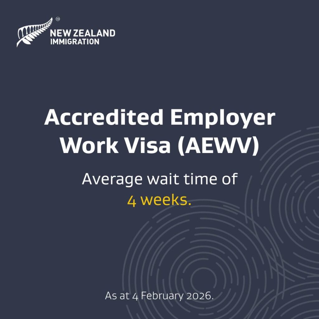 Work Visa Timelines