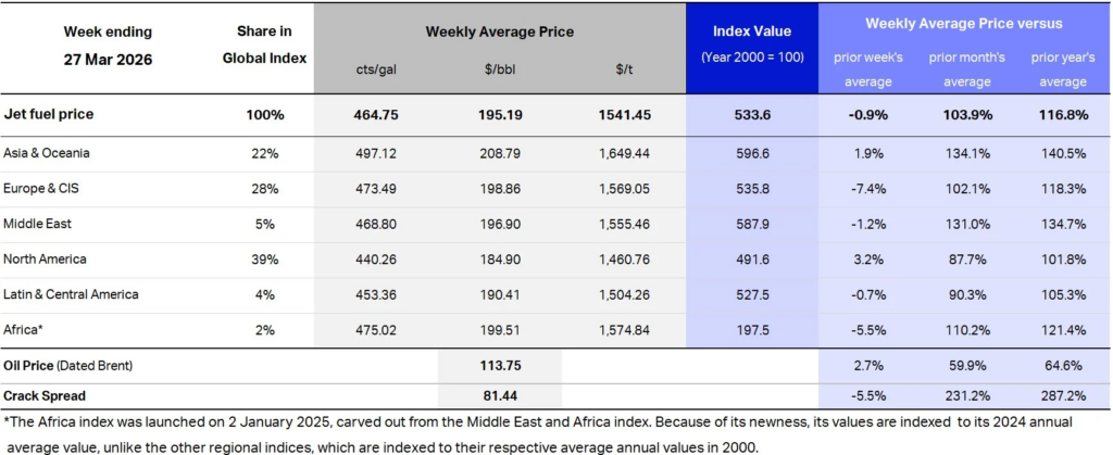 image-1024x419-1 Fuel Price Analysis